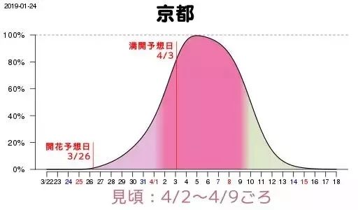 2019最全日本赏樱观赏地,错过再等一年!_樱花