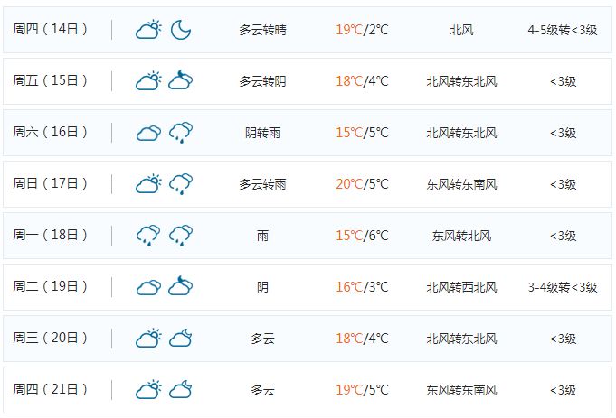 23℃！湘潭之后几天的天气惊呆了！还有一个好消息…