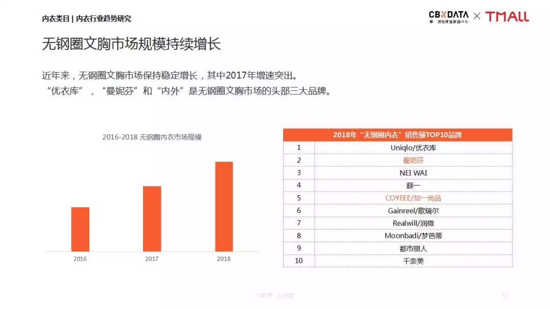 内衣行业报告_核酸检测报告图片(3)