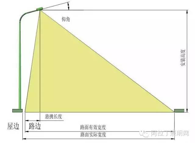 LED路灯灯杆高度和间距设