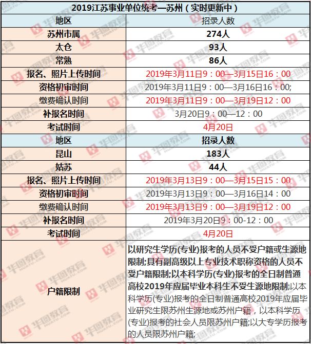 张家港招聘信息_张家港招聘网 张家港人才网招聘信息 张家港人才招聘网 张家港猎聘网(2)