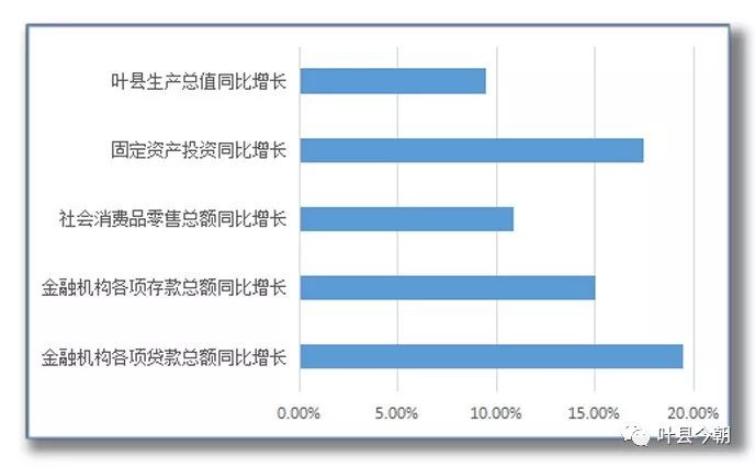 叶县gdp_叶县县衙