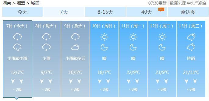 23℃！湘潭之后几天的天气惊呆了！还有一个好消息…