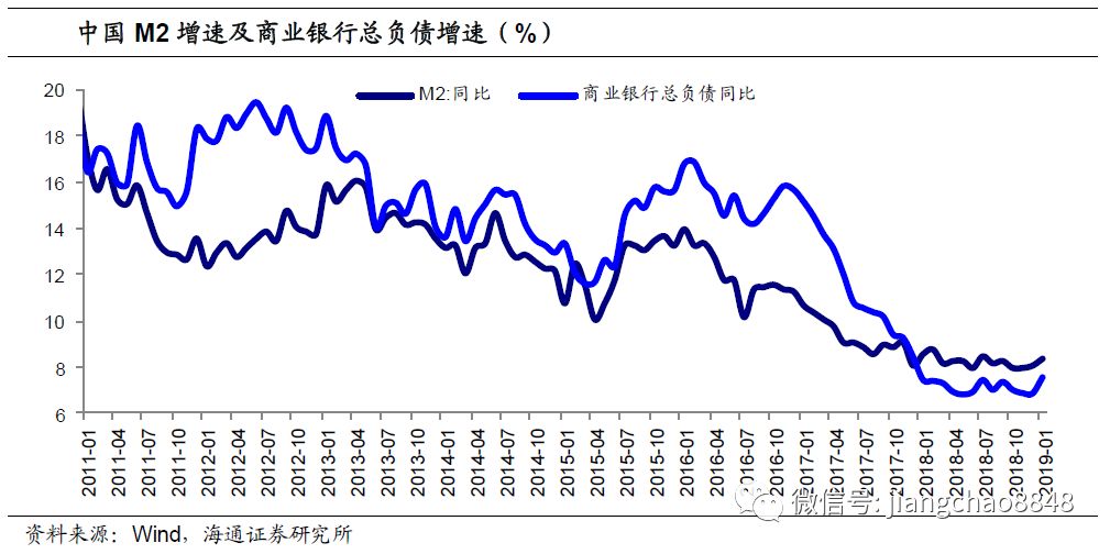 货币需求下降对利率和经济总量有何影响