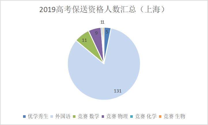 统计子人口_中国最新人口数据统计(3)