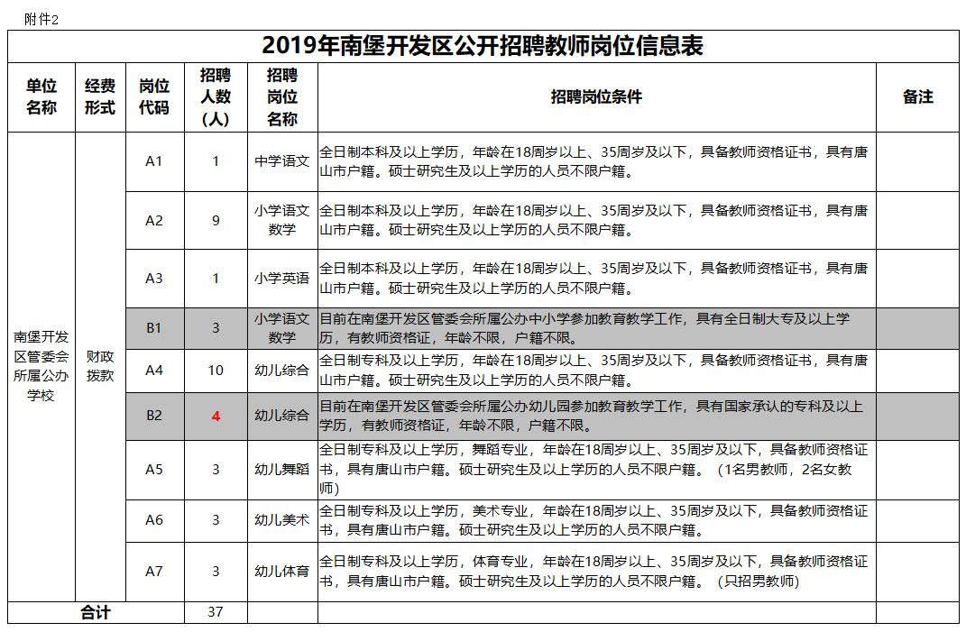 南堡开发区招聘_南堡 南堡社保电话