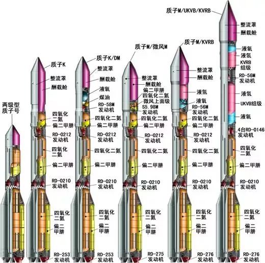 第一个阶段是火箭的一级分离,坠落物通常落在发射台的90公里范围内.