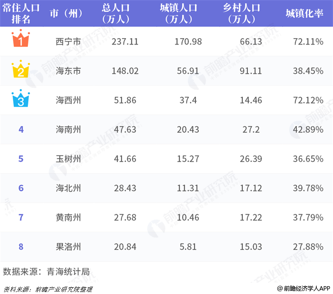 青海总人口_青海总人口数多少人,2018年青海人口数量统计 最新