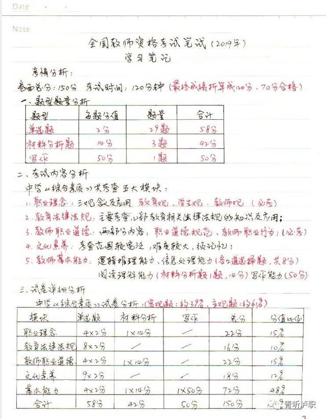 教师资格证分类