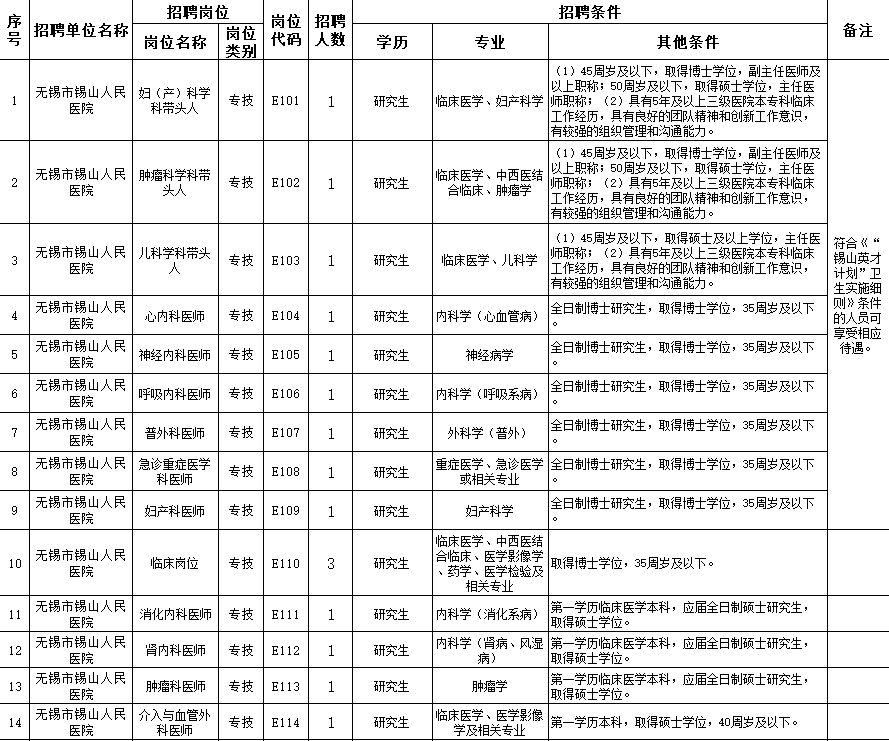 锡山区招聘_正式编制,户籍放宽 事业单位招83人