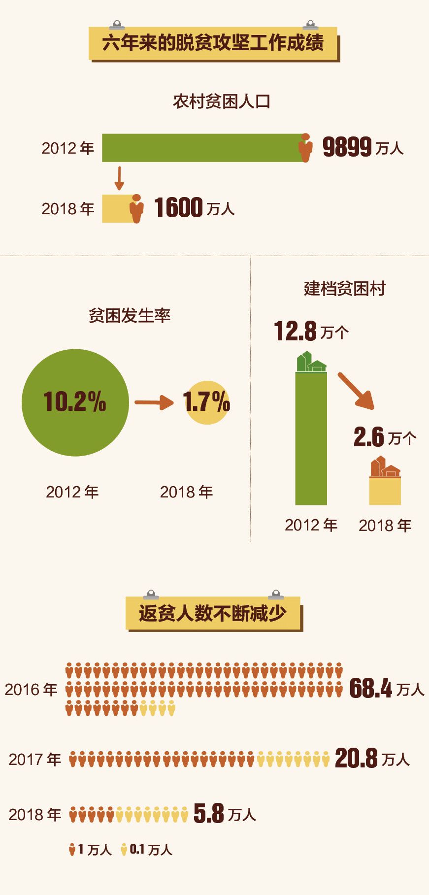 脱贫攻坚和GDP的关系_奥运会金牌大揭秘 GDP的力量 各省金牌数与GDP成正比关系(2)