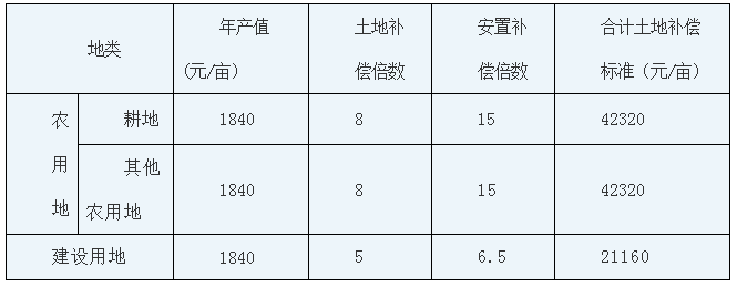 修高铁,阜阳这些地方要拆迁!30天内搬走将…_