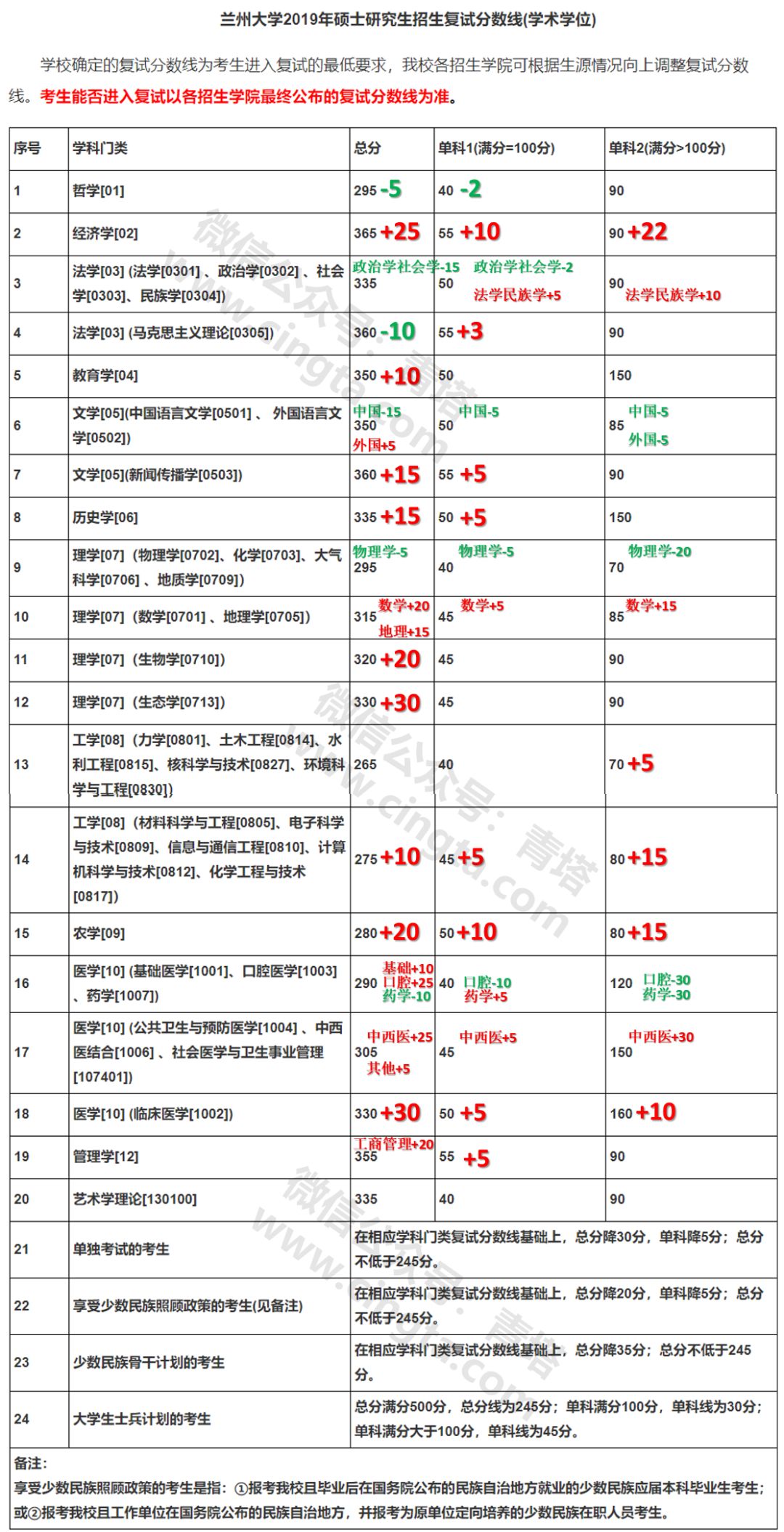 吉林大学人口学考研真题_吉林大学846历年真题(3)