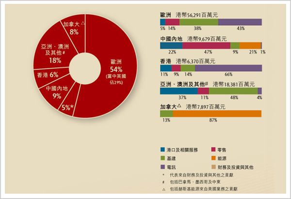 薈智專欄 |李嘉誠再次助攻華為，用事實打臉「別讓李嘉誠跑了 財經 第10張