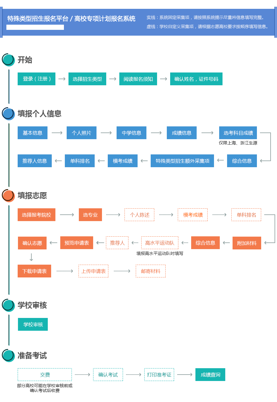 报名名单