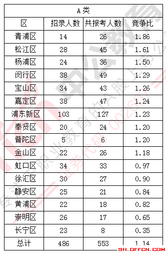 青浦总人口数_青浦地图(2)