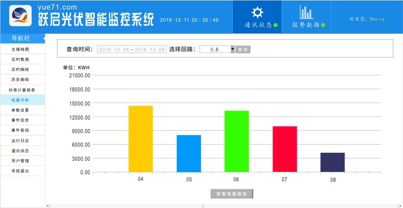 泛在电力物联网边缘计算系统:跃启光伏监控系统_数据