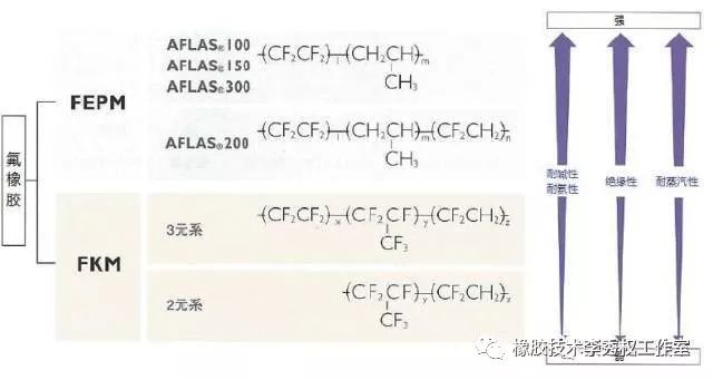 氟橡胶的性能及应用领域图文