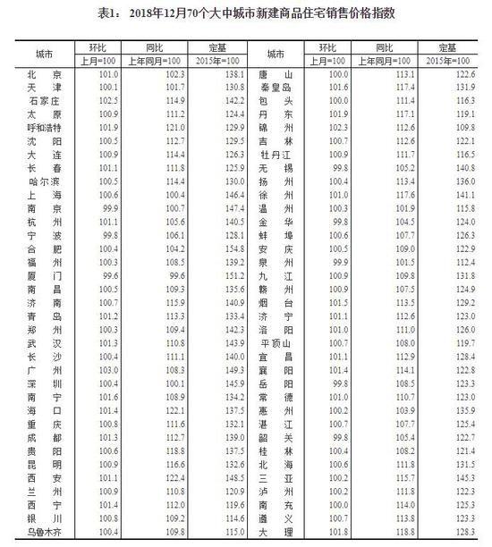 房價上漲！全國樓市回暖！購房良機已到！ 財經 第5張