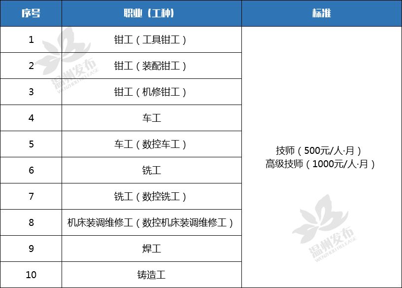 公示情况说明