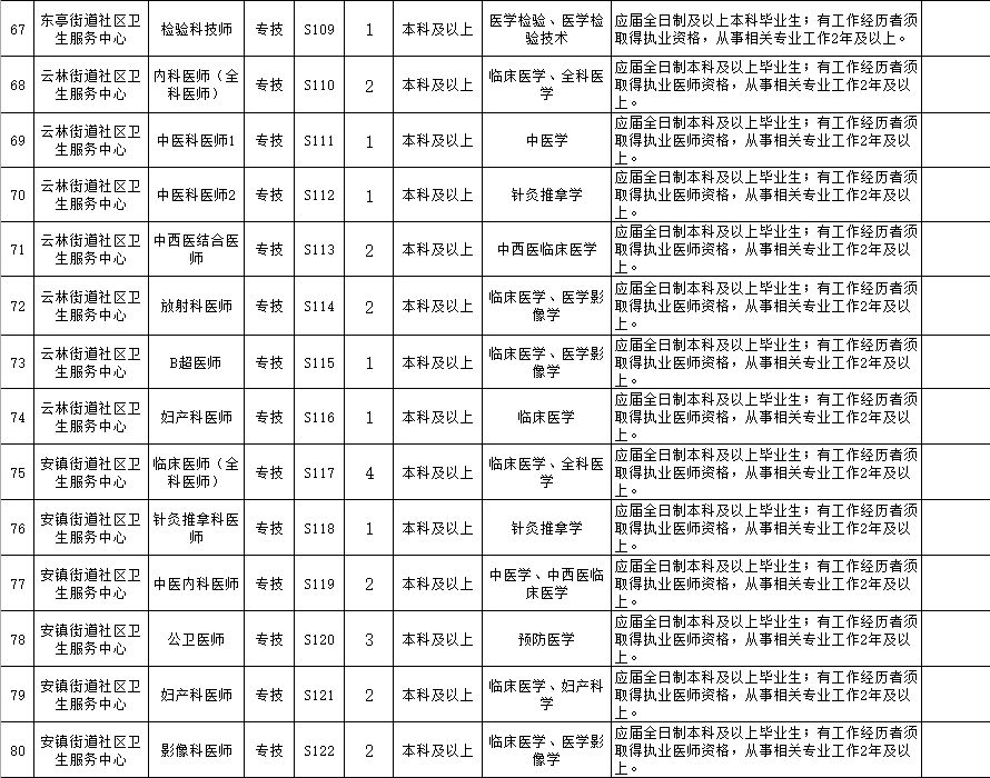 锡山区招聘_正式编制,户籍放宽 事业单位招83人