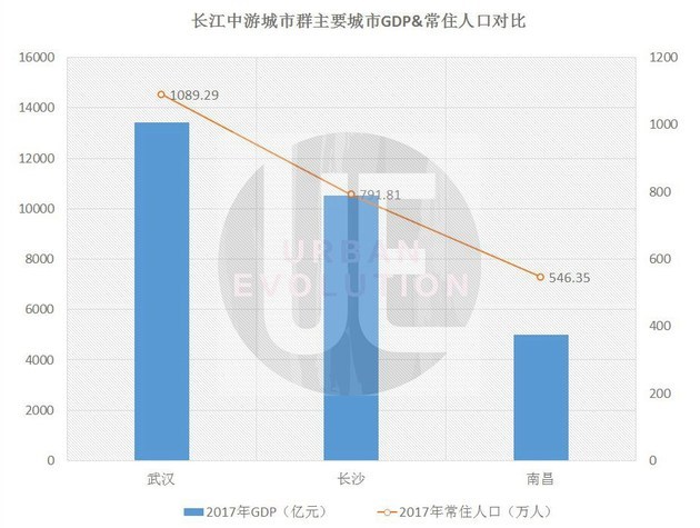 湖南长沙gdp组成_湖南长沙图片(3)