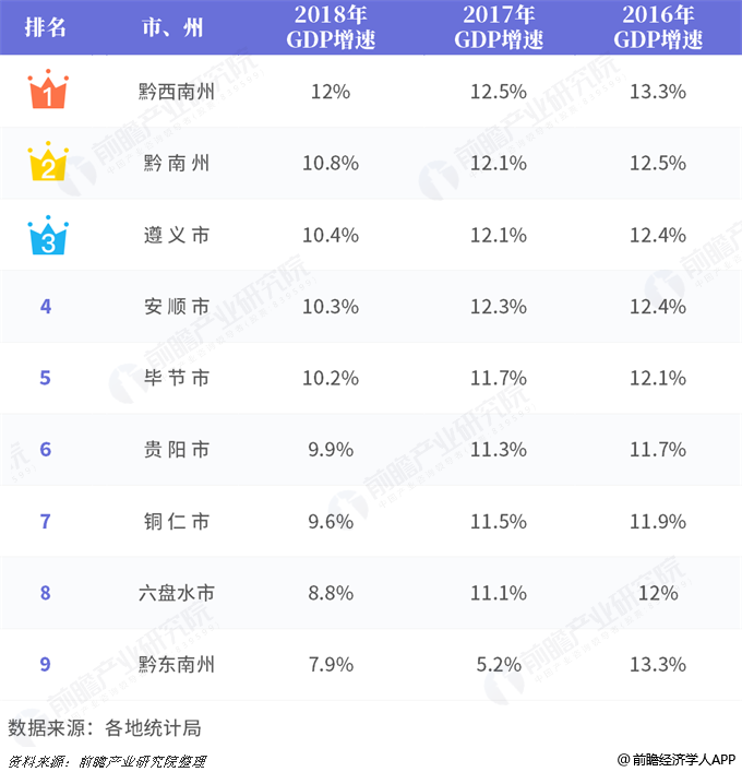 贵州州市2021年gdp_贵州gdp2020年总量