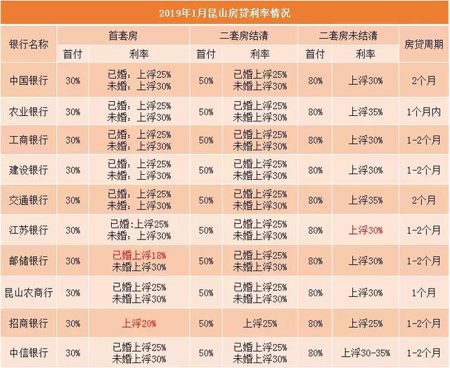 建议收藏:2019昆山花桥买房全新攻略!涉及政策