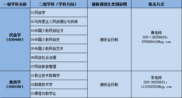 广东技术师范大学2019年硕士研究生调剂公告