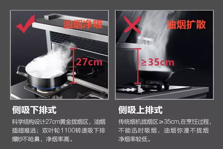 GDBOSS集成灶到底贵不贵？GDBOSS集成灶坏了维修困难吗？