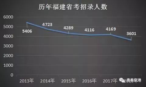 2019年福建人口普查_...康带回家 流动人口关怀关爱活动