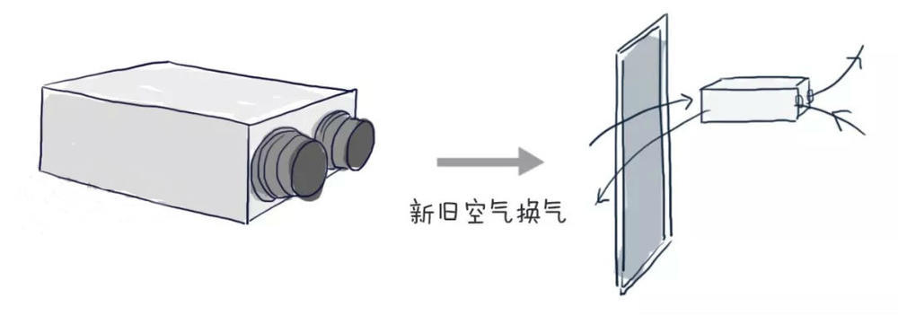 家里需要装新风系统吗,新风系统利弊