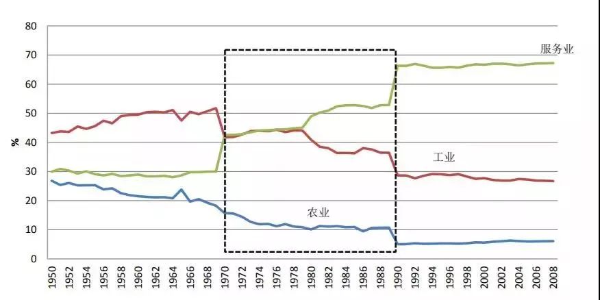 龙岗区产业结构占GDP_龙岗区地图(2)