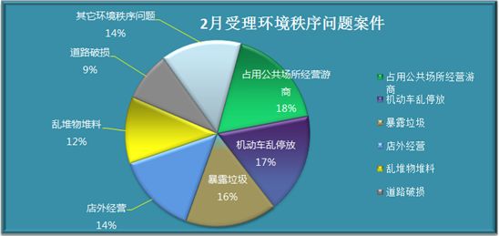 洛浦街Gdp(2)