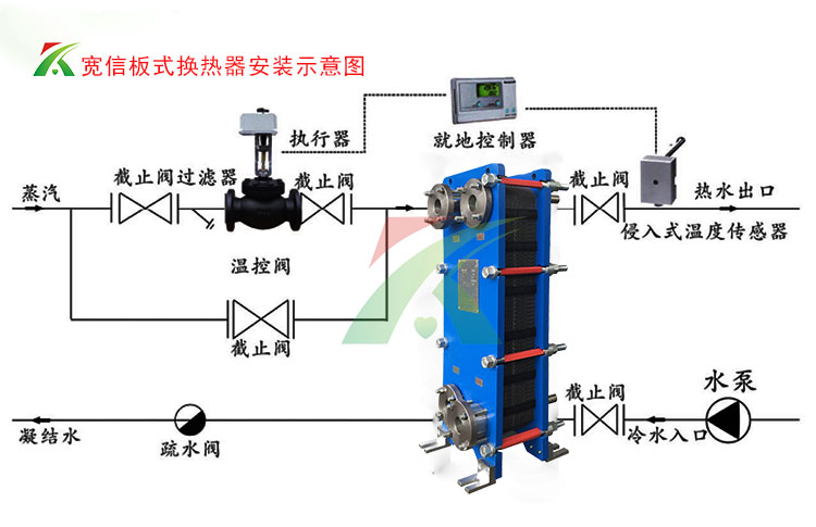 板式换热器在氯碱生产中的应用