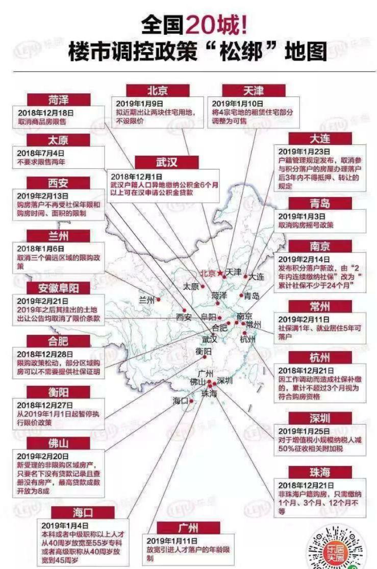 房價上漲！全國樓市回暖！購房良機已到！ 財經 第8張