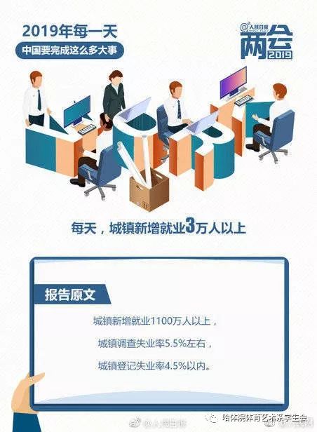 两会人口政策_科学围观两会,最重要的这六大政策信号不可不知(2)