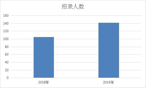 重庆2019年常住人口_重庆市渝北区中医院2019年招聘人员体检通知(3)