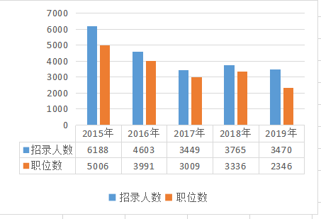 云南人口数量_沧海桑田 西汉到近代看云南的人口变迁