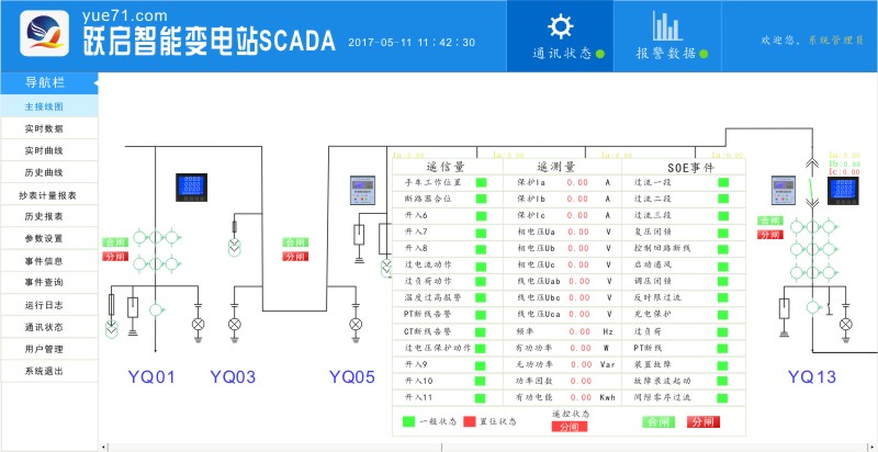 跃启5g物联网智慧能源管理智能变电站scada