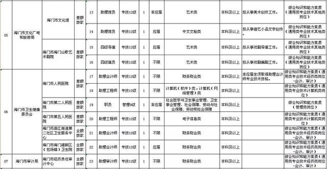 海门招聘信息_海门人事人才网,海门人才网,海门政府人才网站 海门人力资源和社会保障局官方招聘网站www.hmrsrc.com(4)