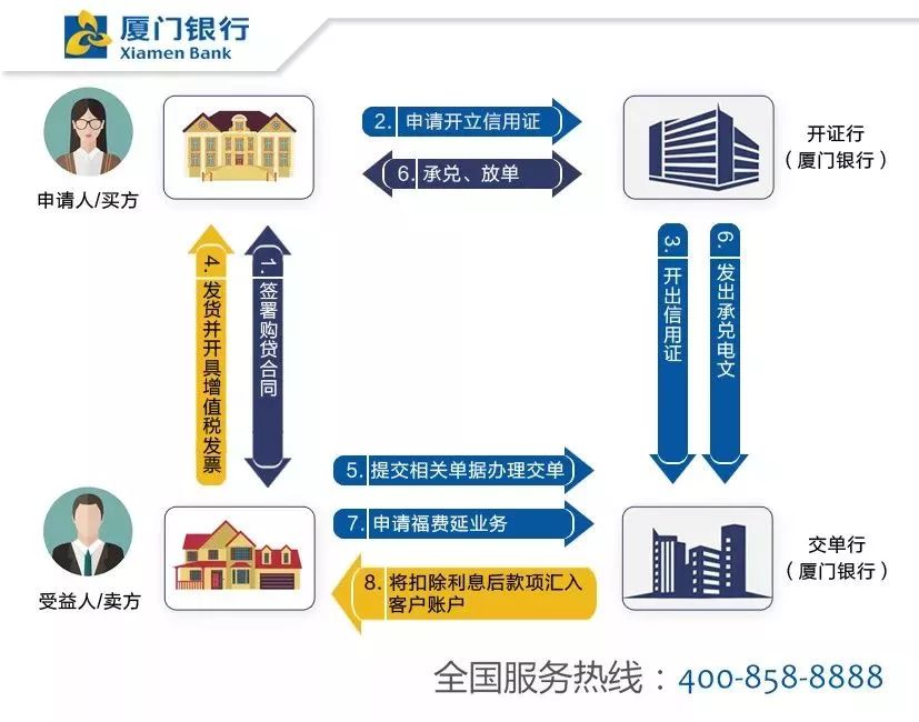 厦门银行gdp_新华财经 看新股 厦门银行IPO过会 回归传统信贷业务 资产质量提升