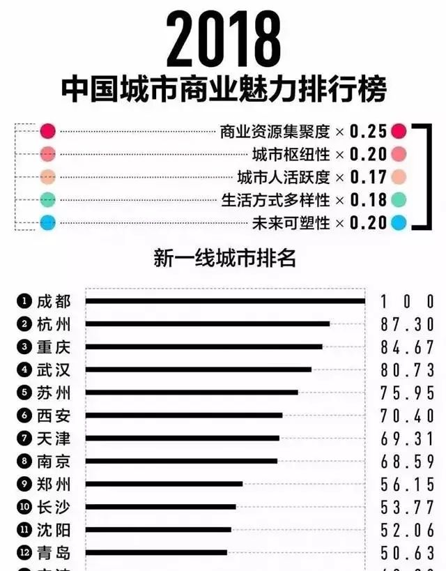 2021全国gdp排名榜_2020gdp全国排名榜(3)