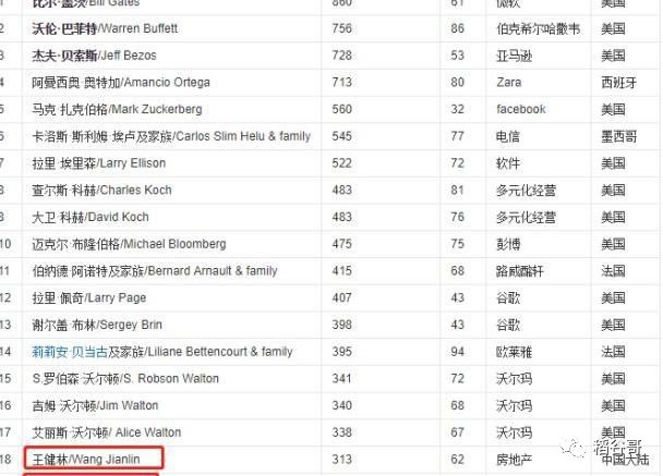 福布斯2019億萬榜：中國首富不是馬雲，也不是李嘉誠而是他！ 財經 第9張