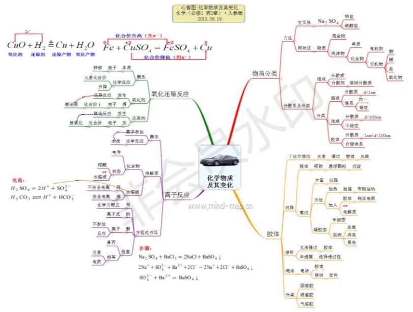 高中化学思维导图高清版必修12你值得拥有