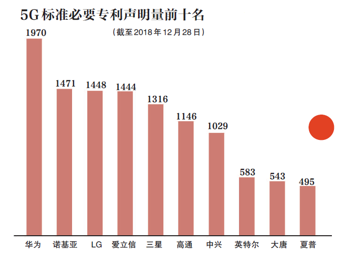 牌照即将发放 明年两会时5G手机大规模上市_