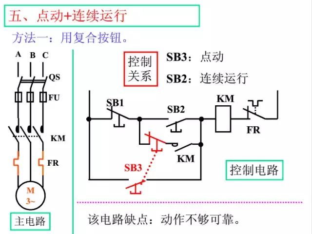 按保护原理分类的有什么_垃圾分类有什么好处(3)