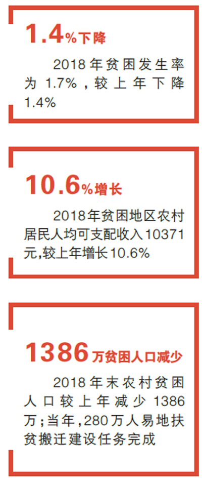 中国还有多少贫困人口_中国到底还有多少贫困人口 人均收入多少 统计局都给(3)