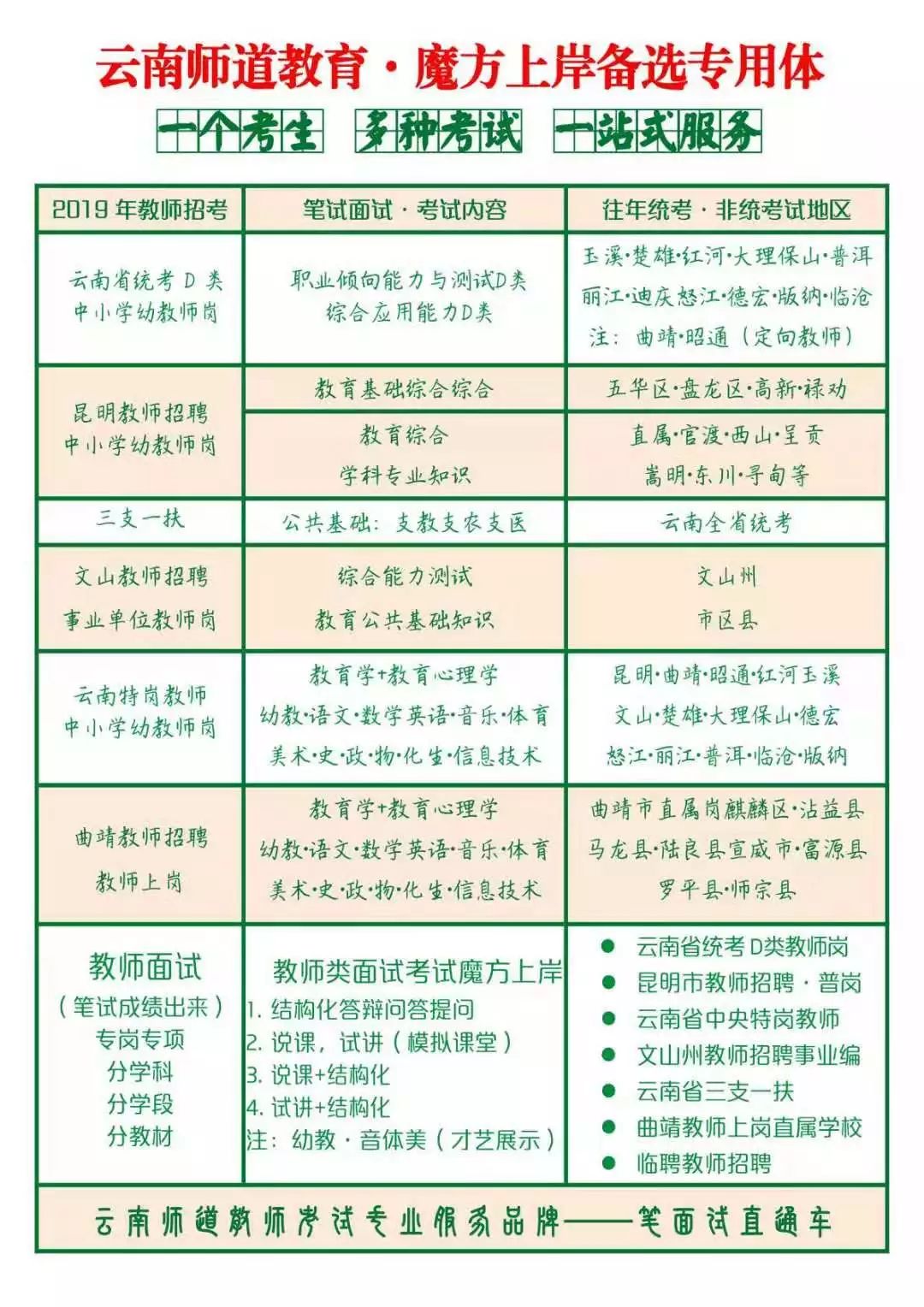 曲靖的学校最多人口_曲靖一中麒麟学校图片(3)