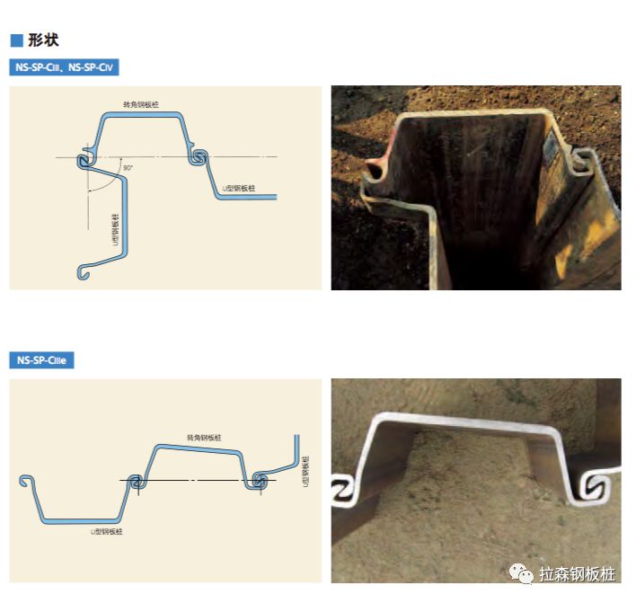 综合管廊建设中的钢板桩施工详解!